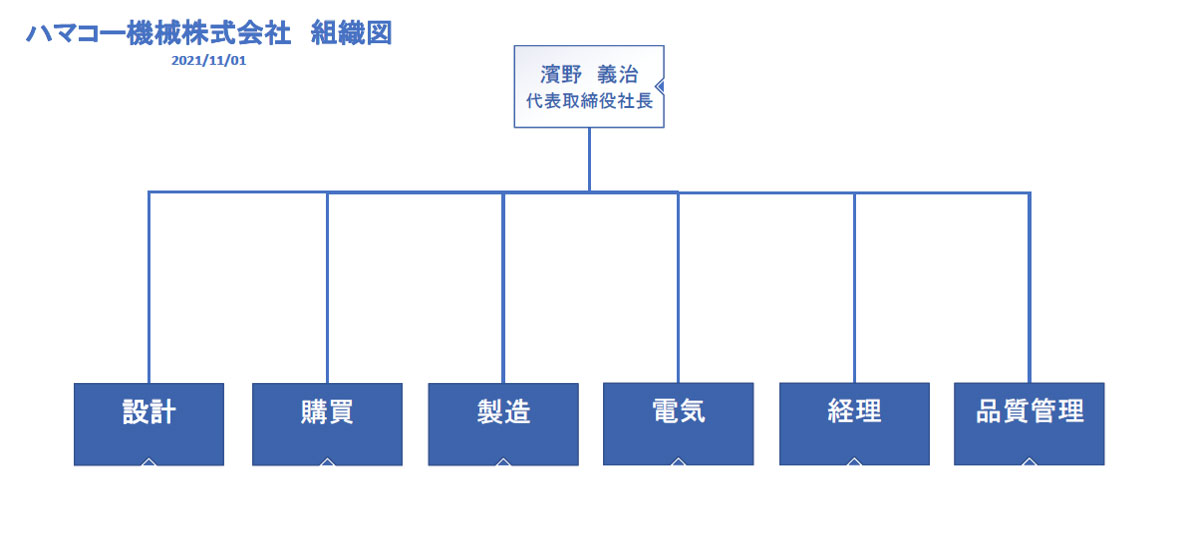 ハマコー機械株式会社の組織図